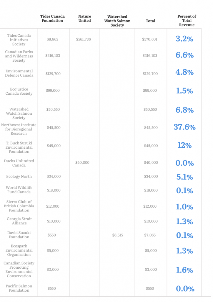 Foreign Funding of Environmental Nonprofits