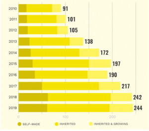 potentiel des femmes philanthropie