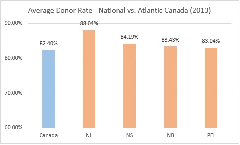 sense of place charitable giving and mobile work