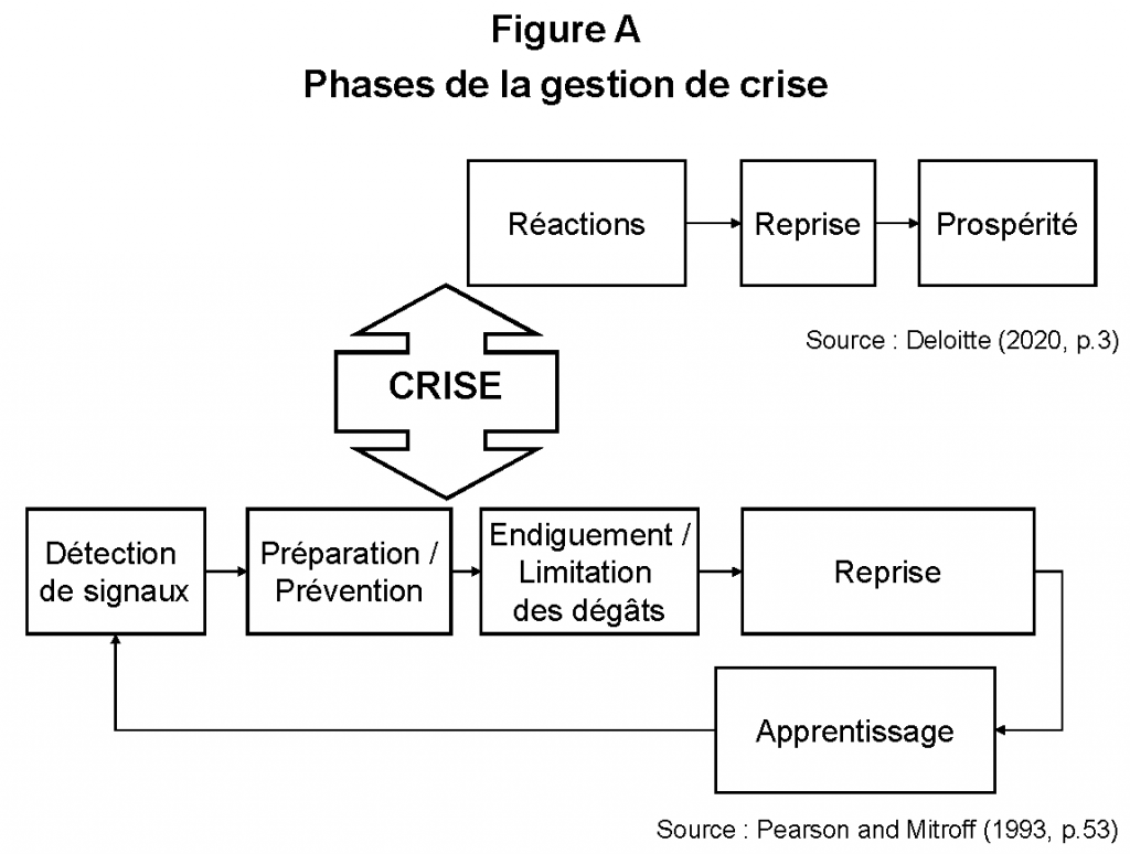 COVID-19 impact financier philanthropie