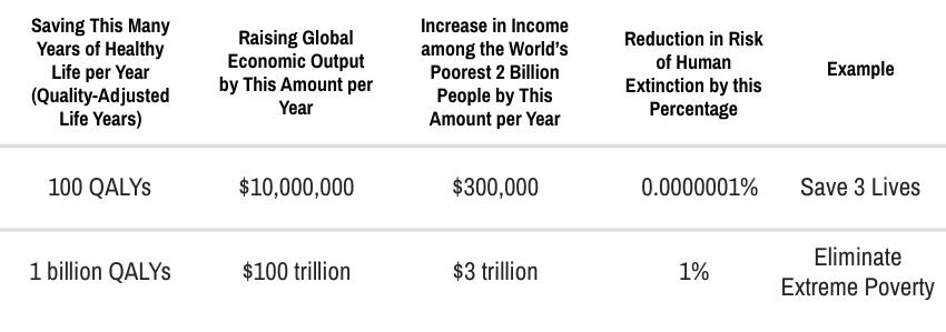 Sustainability and Evaluating Philanthropy