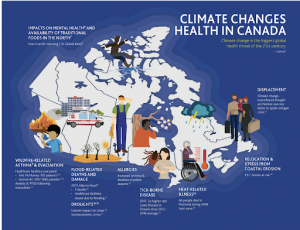 Philanthropy Climate Crisis McConnell Foundation